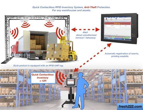 radio frequency identification rfid inventory systems|rfid inventory tracking.